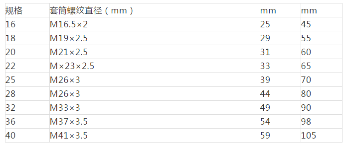 钢筋直螺纹连接参数